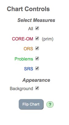 Chart controls panel