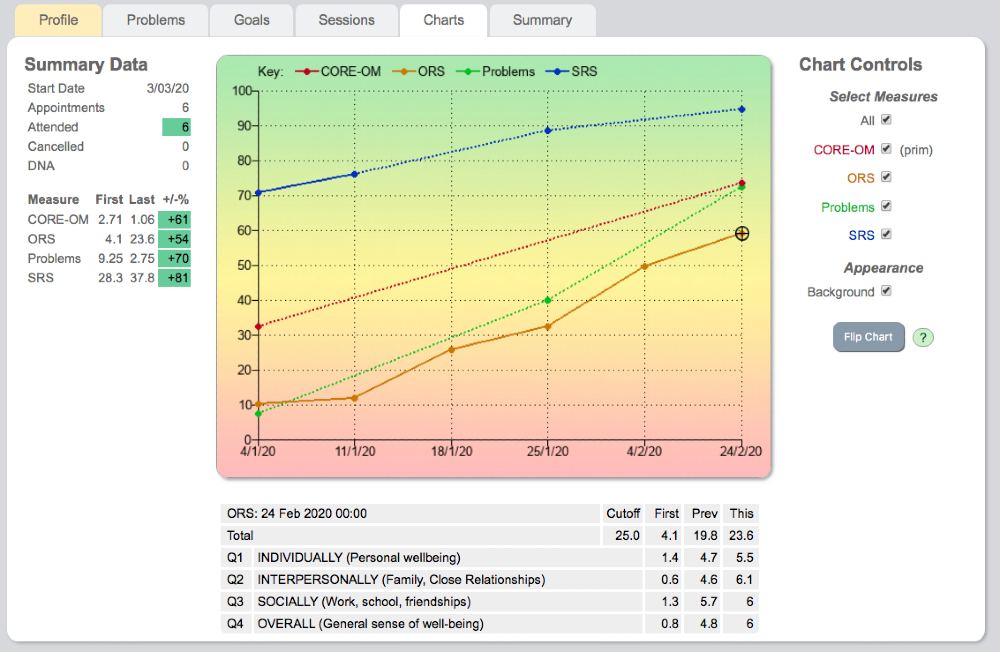 Chart with table expanded