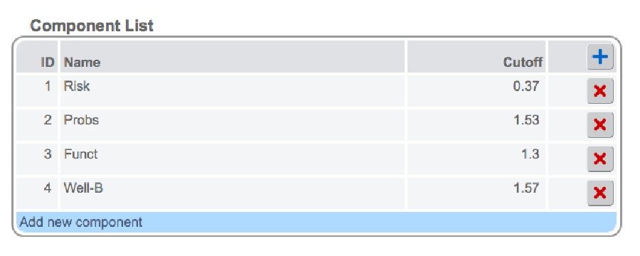 CORE-OM component list