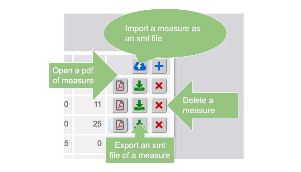 Measure actions