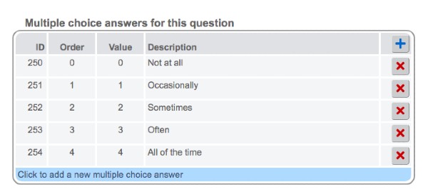 Question answer list