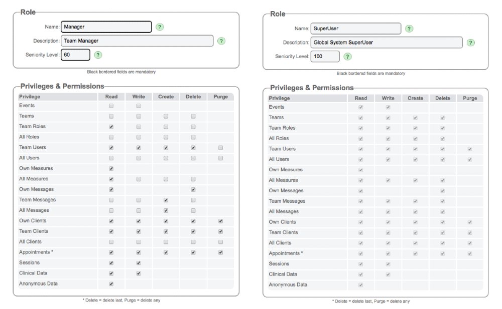 Role permissions comparison