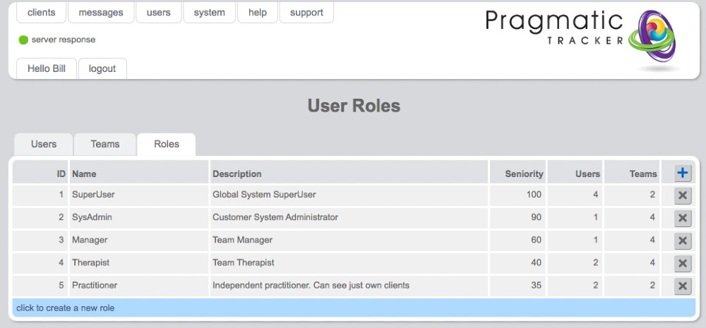 User roles list