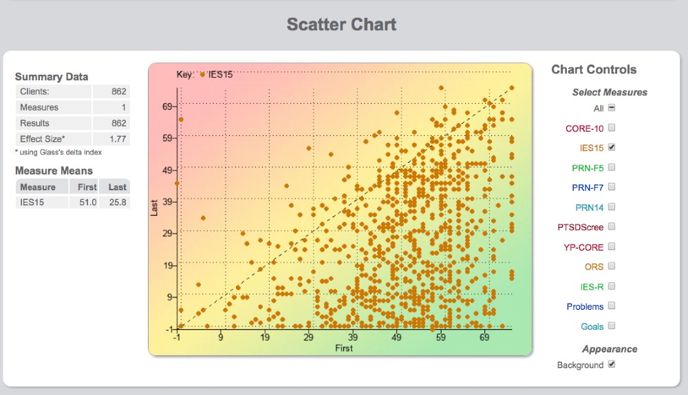 Scatter chart example