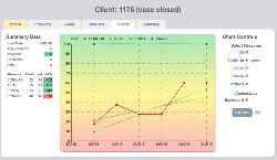 Scatter chart client view
