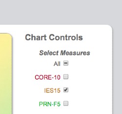 Scatter chart controls