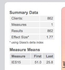 Scatter chart results summary