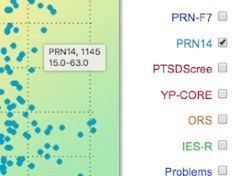 Zoomed scatter chart point