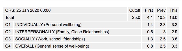 Drop-down table below chart
